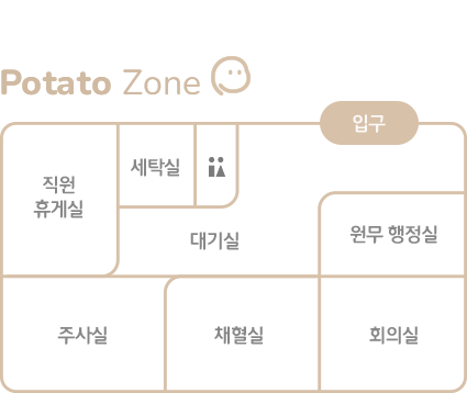 Potato Zone